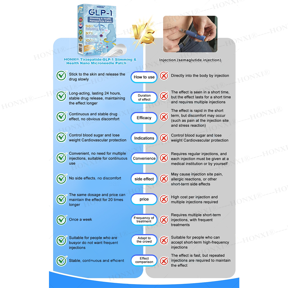 🏥FDA Store | HONXI® Slimming & Health  Nanoparticle Patch with Collagen & Matrixyl 3000 丨Obesity,Cardiovascular Diseas, Diabetes, Sleep Apnea, Joint Problems and More